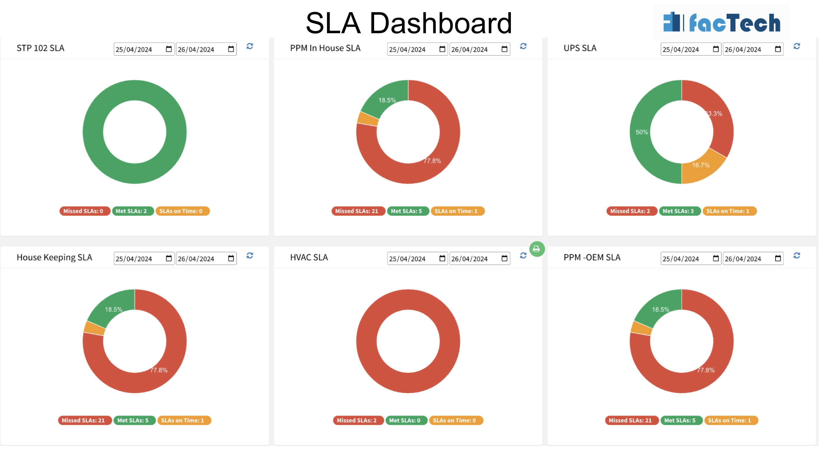 91120dashboard-sla.png